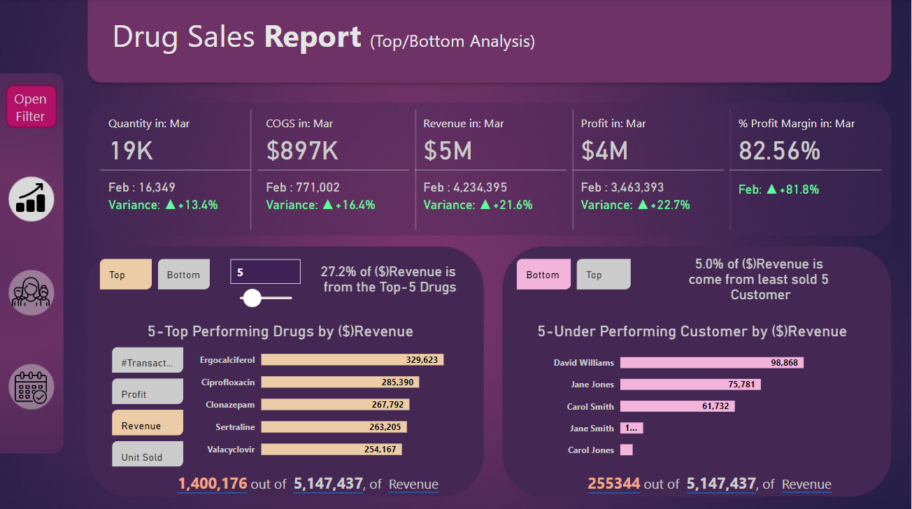 Drug_Sales