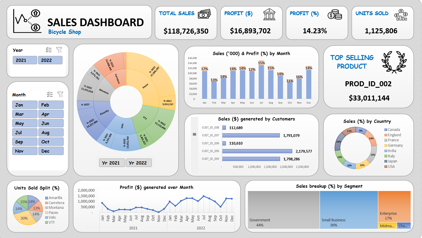 Dashboard