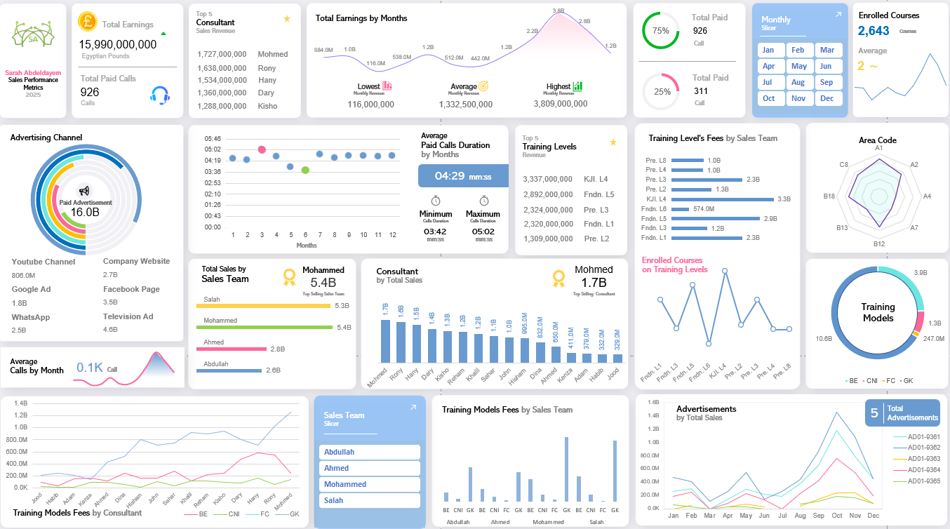 Dashboard